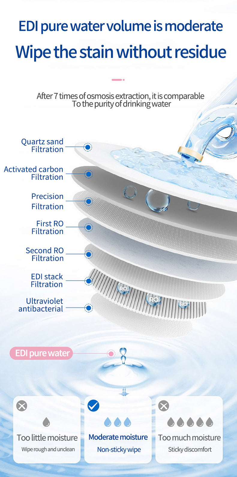 USTEL Mini Sanitary Wet Wipes – 8 bags each 8 pieces 
 | مناديل مبللة صحية صغيرة من USTEL – 8 أكياس، كل كيس يحتوي على 8 قطع