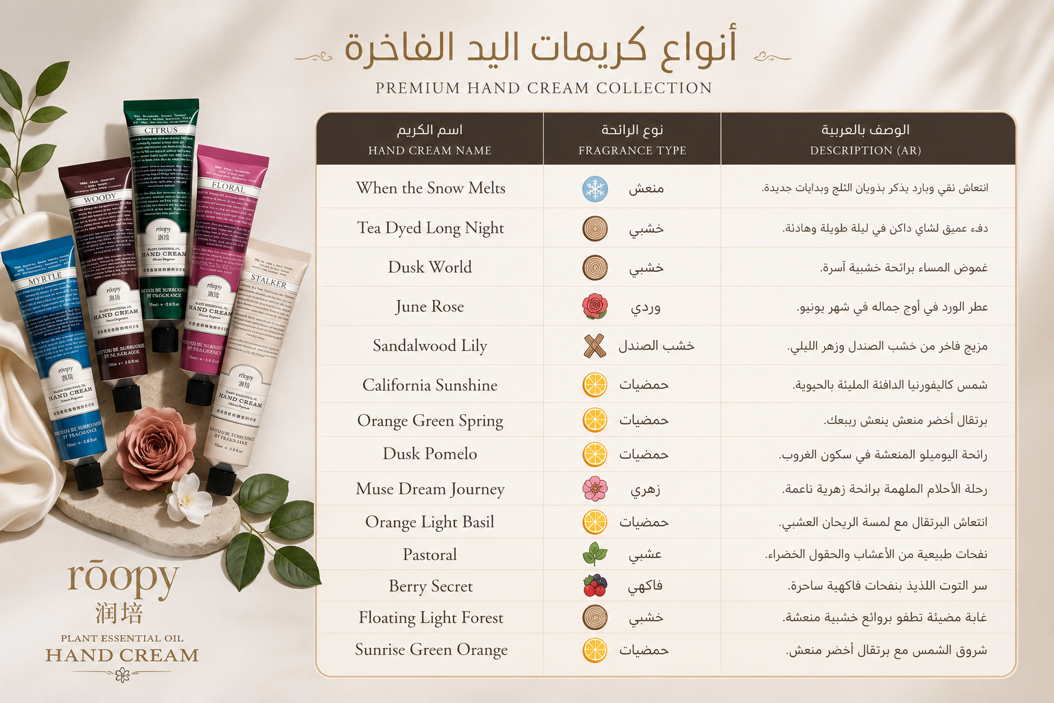 كريم ترطيب اليدين ROOPY – 75 جم | ROOPY Hand Cream – 75g
